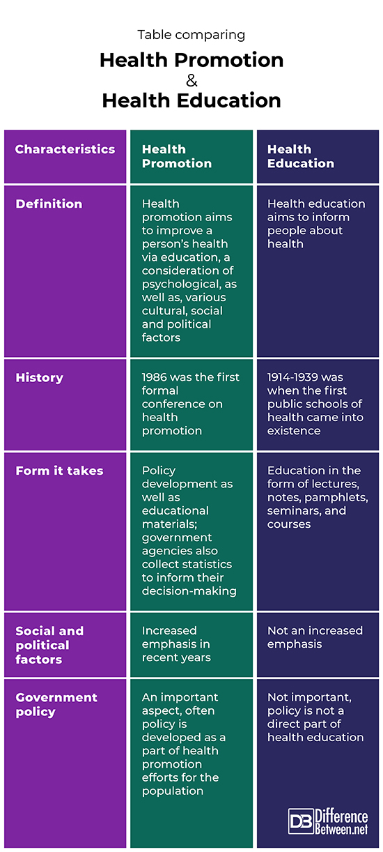 What Is Health Education?